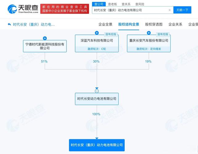 10亿资本入局新能源 电池制造与研发新势力的崛起